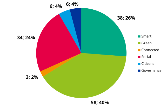 Tweede call: Interreg Europe