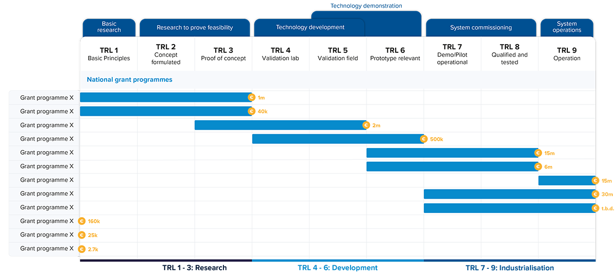 Voorbeeld infographics TRL levels