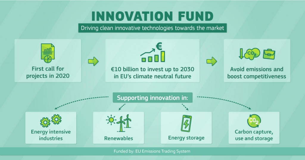 Innovation Fund for CO2reducing projects Hezelburcht Grants